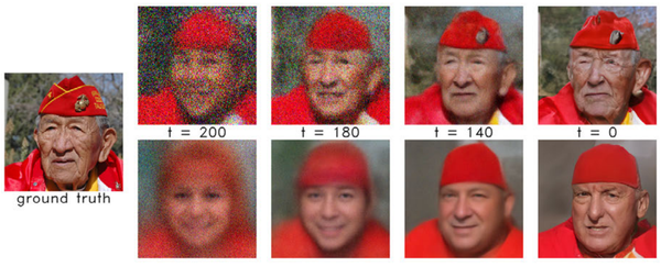 Overview figure from A Hallucination Metric and Correction Scheme for Diffusion-Based Image Restoration
